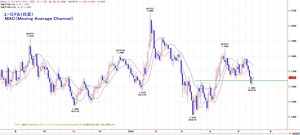 euro