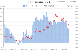 cftc_11gold_short-term