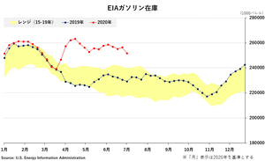 �֥���-EIA�������߸�