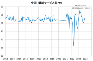 �⿷�����ӥ���PMI