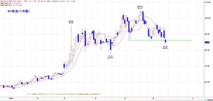 wti