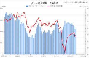 cftc_21crude_short-term