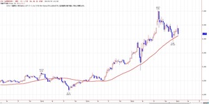 TKGWEEKLY52