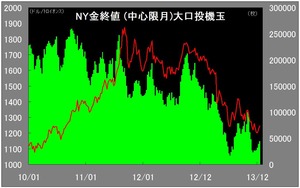 cftc