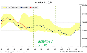 �֥���-EIA�������߸�