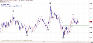 euro do