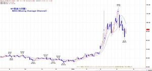 wti