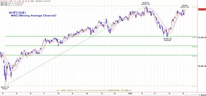 dow