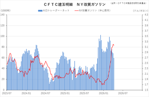 cftc_22gasoline_short-term