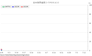 corn_ȯ������