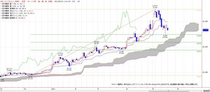 tkcichimoku