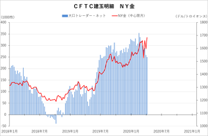 cftc_11gold_short-term