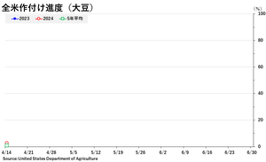 soybean_���դ�����