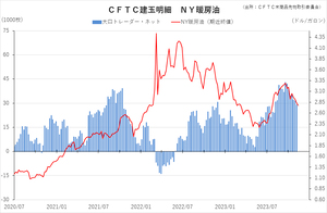 cftc_23heating_short-term