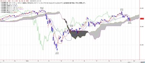 dow