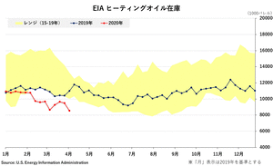 �֥���-EIA�ҡ��ƥ��󥰥�����߸�