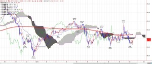 wti