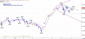 nasdaq