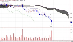 tkgichimoku