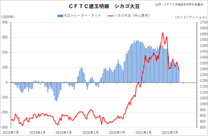 cftc_31soy_short-term