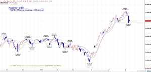 nasdaq