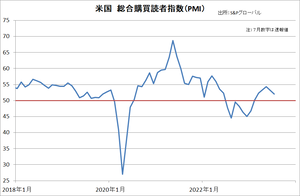 ������PMI