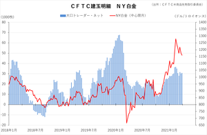 cftc_13platinum_short-term