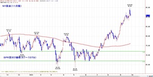 wti200