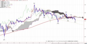 tkgichimoku