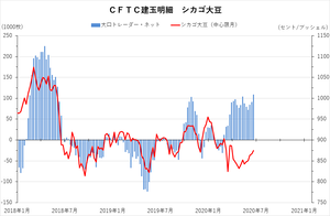 cftc_31soy_short-term