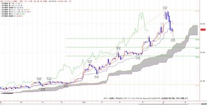 tkcichimoku