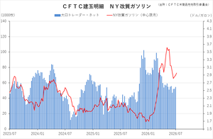 cftc_22gasoline_short-term