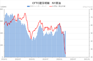 cftc_21crude_short-term