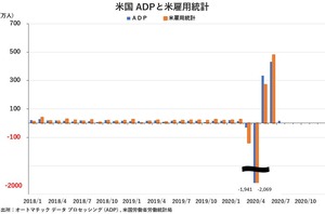 ADP2