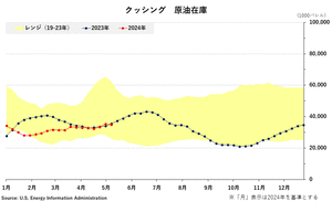 Web���ߥʡ�-���å��󥰺߸�