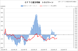 cftc_32corn_short-term