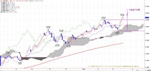 tkgichimoku