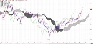 tkgichimoku