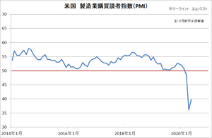 �ޡ������å�PMI_20200602
