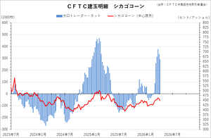 cftc_32corn_short-term