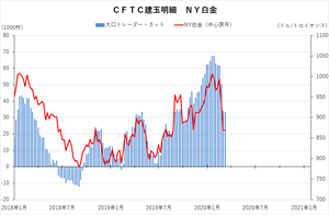 cftc_13platinum_short-term