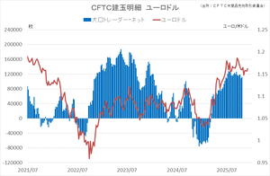 cftc_42euro_short-term