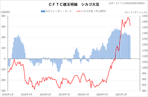 cftc_31soy_short-term