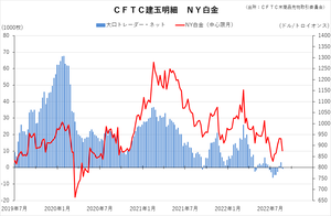 cftc_13platinum_short-term