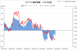 cftc_31soy_short-term