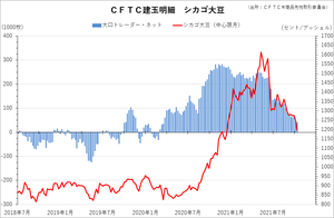cftc_31soy_short-term
