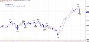 nasdaq
