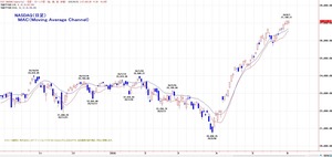 nasdaq