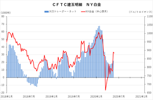 cftc_13platinum_short-term