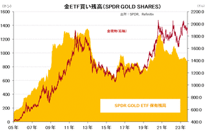 goldETF1